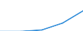 Euro / Teilzeit / Insgesamt / Alle NACE-Wirtschaftszweige (ohne Landwirtschaft; Fischerei; Private Haushalte und exterritoriale Organisationen) / Lettland