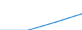 Euro / Part-time / Total / All NACE activities (except agriculture; fishing; activities of households and extra-territorial organizations) / Romania