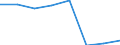 Euro / Teilzeit / Insgesamt / Alle NACE-Wirtschaftszweige (ohne Landwirtschaft; Fischerei; Private Haushalte und exterritoriale Organisationen) / Schweden