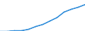 Euro / Teilzeit / Insgesamt / Industrie und Dienstleistungen (ohne Öffentliche Verwaltung und Dienstleistungen; Private Haushalte und exterritoriale Organisationen) / Belgien