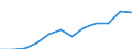 Euro / Teilzeit / Insgesamt / Industrie und Dienstleistungen (ohne Öffentliche Verwaltung und Dienstleistungen; Private Haushalte und exterritoriale Organisationen) / Dänemark