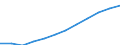 Euro / Teilzeit / Insgesamt / Industrie und Dienstleistungen (ohne Öffentliche Verwaltung und Dienstleistungen; Private Haushalte und exterritoriale Organisationen) / Deutschland (bis 1990 früheres Gebiet der BRD)