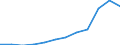 Euro / Teilzeit / Insgesamt / Industrie und Dienstleistungen (ohne Öffentliche Verwaltung und Dienstleistungen; Private Haushalte und exterritoriale Organisationen) / Spanien