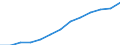 Euro / Teilzeit / Insgesamt / Industrie und Dienstleistungen (ohne Öffentliche Verwaltung und Dienstleistungen; Private Haushalte und exterritoriale Organisationen) / Niederlande