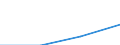 Euro / Teilzeit / Insgesamt / Industrie und Dienstleistungen (ohne Öffentliche Verwaltung und Dienstleistungen; Private Haushalte und exterritoriale Organisationen) / Rumänien