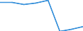 Euro / Teilzeit / Insgesamt / Industrie und Dienstleistungen (ohne Öffentliche Verwaltung und Dienstleistungen; Private Haushalte und exterritoriale Organisationen) / Schweden