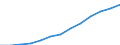 Euro / Part-time / Total / Industry / Belgium