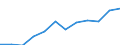 Euro / Teilzeit / Insgesamt / Industrie / Dänemark