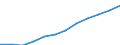 Euro / Teilzeit / Insgesamt / Industrie / Deutschland (bis 1990 früheres Gebiet der BRD)