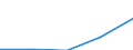 Euro / Part-time / Total / Industry / Latvia