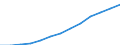 Euro / Teilzeit / Insgesamt / Industrie (ohne Bau) / Belgien