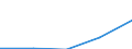 Euro / Part-time / Total / Industry (except construction) / Latvia