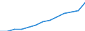 Euro / Teilzeit / Insgesamt / Industrie (ohne Bau) / Niederlande