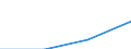 Euro / Part-time / Total / Industry (except construction) / Romania