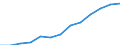 Euro / Teilzeit / Insgesamt / Bergbau und Gewinnung von Steinen und Erden / Belgien