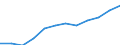 Euro / Teilzeit / Insgesamt / Bergbau und Gewinnung von Steinen und Erden / Deutschland (bis 1990 früheres Gebiet der BRD)