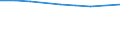 Euro / Teilzeit / Insgesamt / Bergbau und Gewinnung von Steinen und Erden / Griechenland