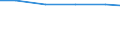 Euro / Teilzeit / Insgesamt / Bergbau und Gewinnung von Steinen und Erden / Schweiz