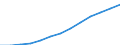 Euro / Teilzeit / Insgesamt / Herstellung von Waren / Belgien