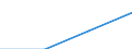 Currency: Euro / Size classes in number of employees: Total / Working time: Part-time / Sex: Total / Statistical classification of economic activities in the European Community (NACE Rev. 2): Industry, construction and services (except activities of households as employers and extra-territorial organisations and bodies) / Geopolitical entity (reporting): Belgium
