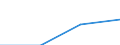 Currency: Euro / Size classes in number of employees: Total / Working time: Part-time / Sex: Total / Statistical classification of economic activities in the European Community (NACE Rev. 2): Industry, construction and services (except activities of households as employers and extra-territorial organisations and bodies) / Geopolitical entity (reporting): Bulgaria