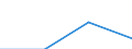 Currency: Euro / Size classes in number of employees: Total / Working time: Part-time / Sex: Total / Statistical classification of economic activities in the European Community (NACE Rev. 2): Industry, construction and services (except activities of households as employers and extra-territorial organisations and bodies) / Geopolitical entity (reporting): Estonia