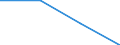 Currency: Euro / Size classes in number of employees: Total / Working time: Part-time / Sex: Total / Statistical classification of economic activities in the European Community (NACE Rev. 2): Industry, construction and services (except activities of households as employers and extra-territorial organisations and bodies) / Geopolitical entity (reporting): Latvia