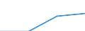 Currency: Euro / Size classes in number of employees: Total / Working time: Part-time / Sex: Total / Statistical classification of economic activities in the European Community (NACE Rev. 2): Industry, construction and services (except activities of households as employers and extra-territorial organisations and bodies) / Geopolitical entity (reporting): Netherlands