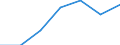 Currency: Euro / Size classes in number of employees: Total / Working time: Part-time / Sex: Total / Statistical classification of economic activities in the European Community (NACE Rev. 2): Industry, construction and services (except activities of households as employers and extra-territorial organisations and bodies) / Geopolitical entity (reporting): Romania