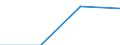 Currency: Euro / Size classes in number of employees: Total / Working time: Part-time / Sex: Total / Statistical classification of economic activities in the European Community (NACE Rev. 2): Industry, construction and services (except activities of households as employers and extra-territorial organisations and bodies) / Geopolitical entity (reporting): Slovakia