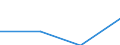 Currency: Euro / Size classes in number of employees: Total / Working time: Part-time / Sex: Total / Statistical classification of economic activities in the European Community (NACE Rev. 2): Industry, construction and services (except activities of households as employers and extra-territorial organisations and bodies) / Geopolitical entity (reporting): Sweden