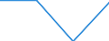 Currency: Euro / Size classes in number of employees: Total / Working time: Part-time / Sex: Total / Statistical classification of economic activities in the European Community (NACE Rev. 2): Industry, construction and services (except activities of households as employers and extra-territorial organisations and bodies) / Geopolitical entity (reporting): United Kingdom