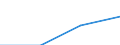 Currency: Euro / Size classes in number of employees: Total / Working time: Part-time / Sex: Total / Statistical classification of economic activities in the European Community (NACE Rev. 2): Industry, construction and services (except public administration, defense, compulsory social security) / Geopolitical entity (reporting): Spain