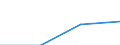 Currency: Euro / Size classes in number of employees: Total / Working time: Part-time / Sex: Total / Statistical classification of economic activities in the European Community (NACE Rev. 2): Industry, construction and services (except public administration, defense, compulsory social security) / Geopolitical entity (reporting): Netherlands