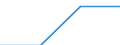 Currency: Euro / Size classes in number of employees: Total / Working time: Part-time / Sex: Total / Statistical classification of economic activities in the European Community (NACE Rev. 2): Industry, construction and services (except public administration, defense, compulsory social security) / Geopolitical entity (reporting): Slovakia