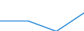 Currency: Euro / Size classes in number of employees: Total / Working time: Part-time / Sex: Total / Statistical classification of economic activities in the European Community (NACE Rev. 2): Industry, construction and services (except public administration, defense, compulsory social security) / Geopolitical entity (reporting): Sweden