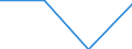 Currency: Euro / Size classes in number of employees: Total / Working time: Part-time / Sex: Total / Statistical classification of economic activities in the European Community (NACE Rev. 2): Industry, construction and services (except public administration, defense, compulsory social security) / Geopolitical entity (reporting): United Kingdom
