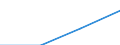 Currency: Euro / Size classes in number of employees: Total / Working time: Part-time / Sex: Total / Statistical classification of economic activities in the European Community (NACE Rev. 2): Business economy / Geopolitical entity (reporting): Belgium
