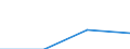 Currency: Euro / Size classes in number of employees: Total / Working time: Part-time / Sex: Total / Statistical classification of economic activities in the European Community (NACE Rev. 2): Business economy / Geopolitical entity (reporting): Netherlands