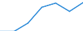Currency: Euro / Size classes in number of employees: Total / Working time: Part-time / Sex: Total / Statistical classification of economic activities in the European Community (NACE Rev. 2): Business economy / Geopolitical entity (reporting): Romania