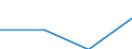 Currency: Euro / Size classes in number of employees: Total / Working time: Part-time / Sex: Total / Statistical classification of economic activities in the European Community (NACE Rev. 2): Business economy / Geopolitical entity (reporting): Sweden