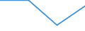Currency: Euro / Size classes in number of employees: Total / Working time: Part-time / Sex: Total / Statistical classification of economic activities in the European Community (NACE Rev. 2): Business economy / Geopolitical entity (reporting): United Kingdom