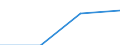 Currency: Euro / Size classes in number of employees: Total / Working time: Part-time / Sex: Total / Statistical classification of economic activities in the European Community (NACE Rev. 2): Industry and construction / Geopolitical entity (reporting): Bulgaria