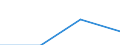 Currency: Euro / Size classes in number of employees: Total / Working time: Part-time / Sex: Total / Statistical classification of economic activities in the European Community (NACE Rev. 2): Industry and construction / Geopolitical entity (reporting): Estonia