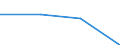 Currency: Euro / Size classes in number of employees: Total / Working time: Part-time / Sex: Total / Statistical classification of economic activities in the European Community (NACE Rev. 2): Industry and construction / Geopolitical entity (reporting): Spain
