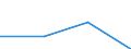 Currency: Euro / Size classes in number of employees: Total / Working time: Part-time / Sex: Total / Statistical classification of economic activities in the European Community (NACE Rev. 2): Industry and construction / Geopolitical entity (reporting): Netherlands