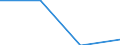 Currency: Euro / Size classes in number of employees: Total / Working time: Part-time / Sex: Total / Statistical classification of economic activities in the European Community (NACE Rev. 2): Industry and construction / Geopolitical entity (reporting): Austria