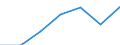 Currency: Euro / Size classes in number of employees: Total / Working time: Part-time / Sex: Total / Statistical classification of economic activities in the European Community (NACE Rev. 2): Industry and construction / Geopolitical entity (reporting): Romania