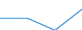 Currency: Euro / Size classes in number of employees: Total / Working time: Part-time / Sex: Total / Statistical classification of economic activities in the European Community (NACE Rev. 2): Industry and construction / Geopolitical entity (reporting): Sweden
