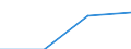 Currency: Euro / Size classes in number of employees: Total / Working time: Part-time / Sex: Total / Statistical classification of economic activities in the European Community (NACE Rev. 2): Industry (except construction) / Geopolitical entity (reporting): Bulgaria